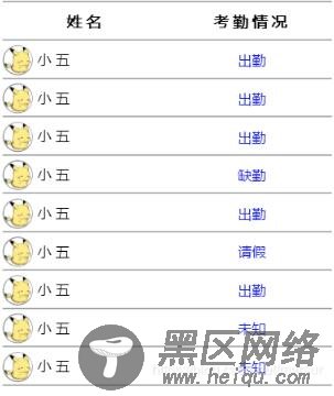 使用Vue.set()方法实现响应式修改数组数据步骤