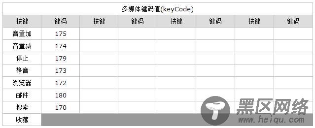 使用JS监听键盘按下事件（keydown event）
