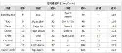 使用JS监听键盘按下事件（keydown event）