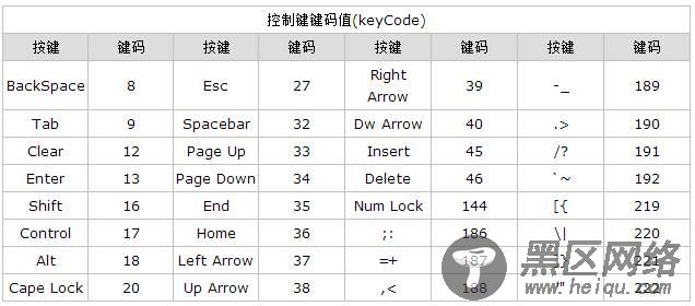 使用JS监听键盘按下事件（keydown event）
