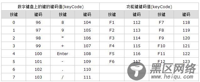 使用JS监听键盘按下事件（keydown event）