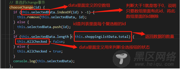 UI框架实现购物车的复选框全选和反选功能