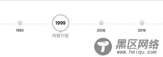 jQuery鼠标滑过横向时间轴样式(代码详解)