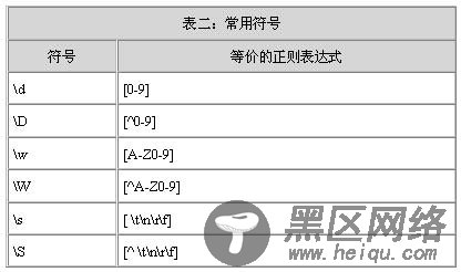 Java 正则表达式详解