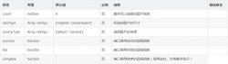 微信小程序实现图片选择并预览功能