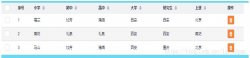 Vue动态生成表格的行和列