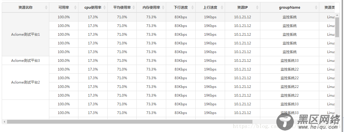 bootstrap table实现横向合并与纵向合并
