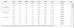 bootstrap table实现横向合并与纵向合并