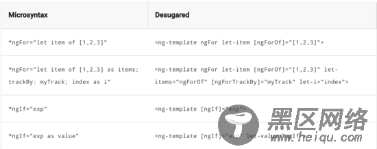 浅析Angular 实现一个repeat指令的方法