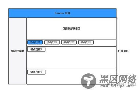 实现一个 Vue 吸顶锚点组件方法