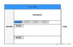 实现一个 Vue 吸顶锚点组件方法