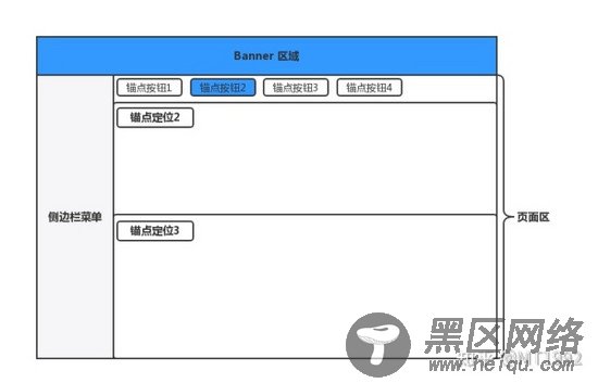实现一个 Vue 吸顶锚点组件方法