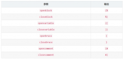 详解django模板与vue.js冲突问题