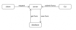 详解基于 Node.js 的轻量级云函数功能实现