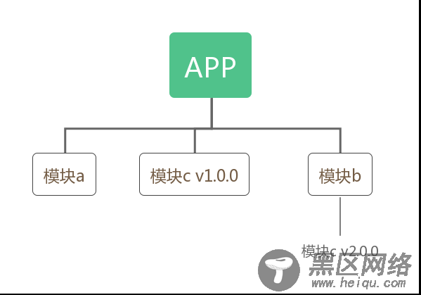 浅谈一个webpack构建速度优化误区