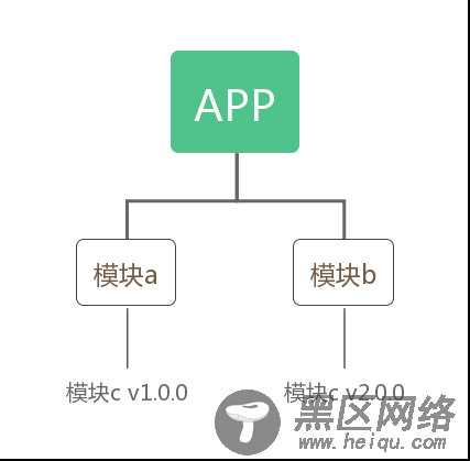 浅谈一个webpack构建速度优化误区