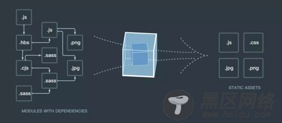 如何用webpack4.0撸单页/多页脚手架 (jquery, react,