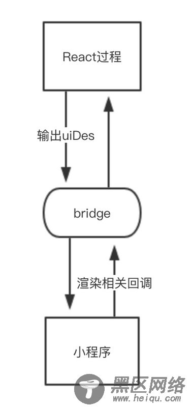 浅谈一种让小程序支持JSX语法的新思路