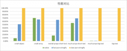 详解如何提升JSON.stringify()的性能