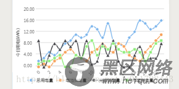 微信小程序实现折线图的示例代码
