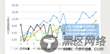 微信小程序实现折线图的示例代码