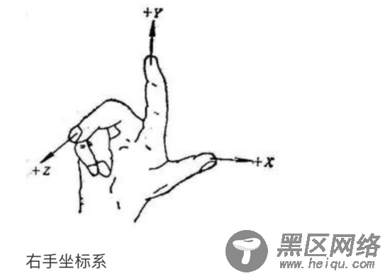 微信小游戏之使用three.js 绘制一个旋转的三角形
