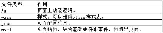 产制造追溯系统之通过微信小程序实现移动端报