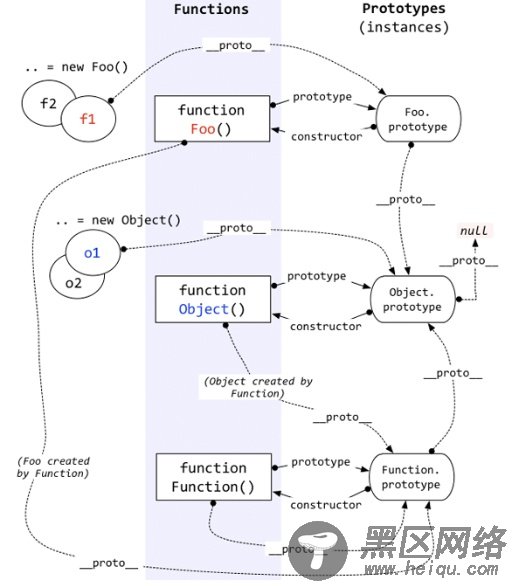 JS学习笔记之原型链和利用原型实现继承详解
