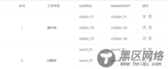 vue elementUI table 自定义表头和行合并的实例代码