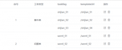 vue elementUI table 自定义表头和行合并的实例代码