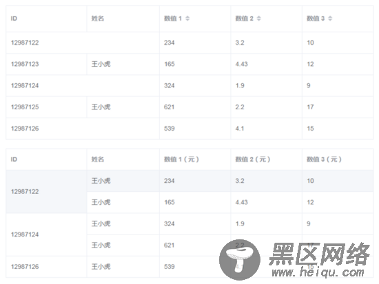 vue elementUI table 自定义表头和行合并的实例代码
