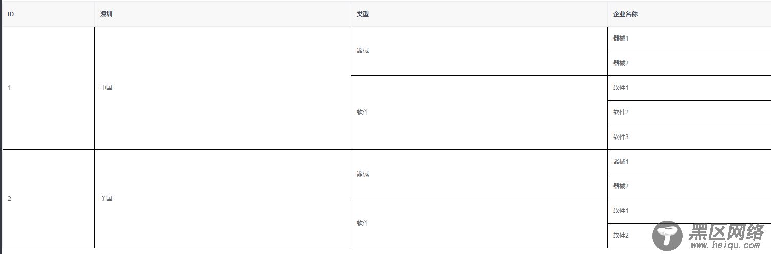 method方法的补充(表格数据由后台动态返回)