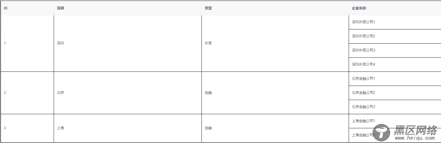 method方法的补充(表格数据由后台动态返回)