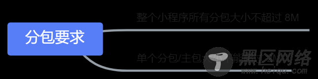 小程序如何使用分包加载的实现方法