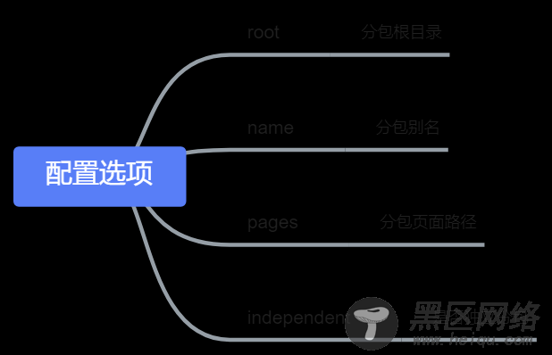 小程序如何使用分包加载的实现方法