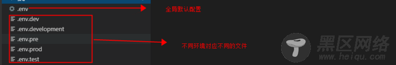 vue3.0 搭建项目总结(详细步骤)