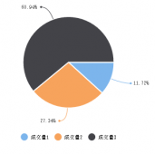 微信小程序图表插件wx