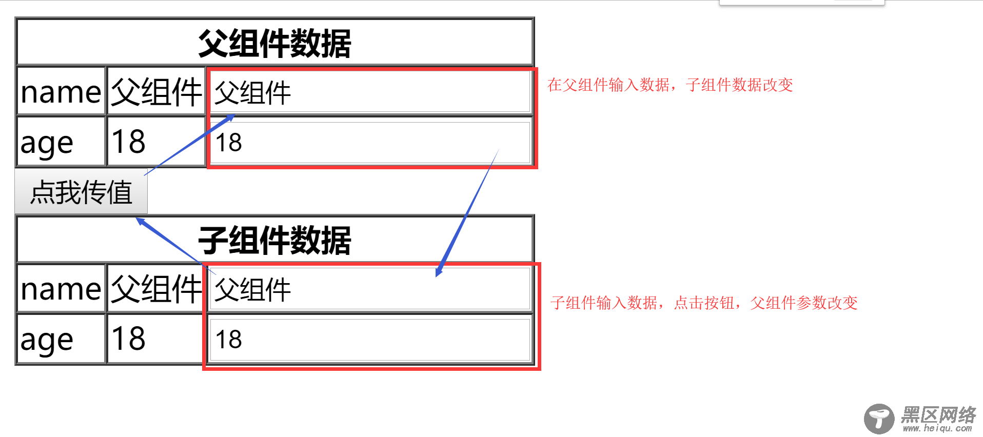 react 中父组件与子组件双向绑定问题
