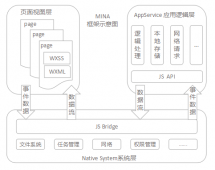 详解 微信小程序开发框架（MINA）