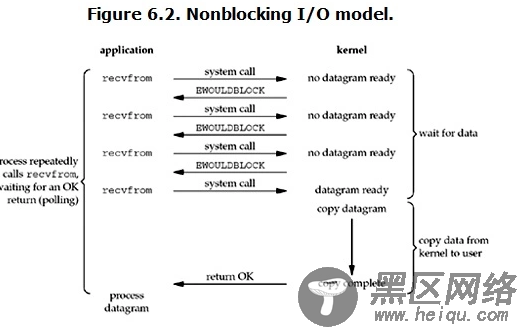 浅谈Node 异步IO和事件循环