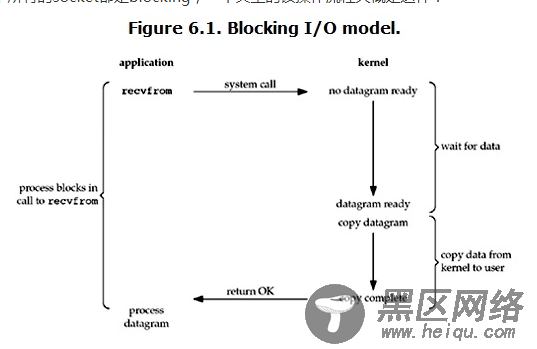浅谈Node 异步IO和事件循环