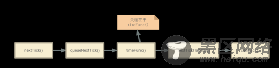 一文了解Vue中的nextTick