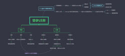 Vue+Express实现登录注销功能的实例代码