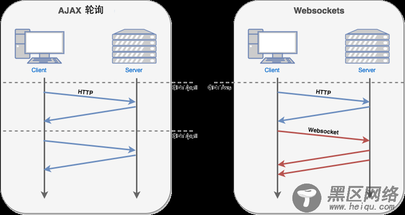 node.js基于socket.io快速实现一个实时通讯应用