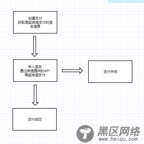 Vue开发Html5微信公众号的步骤