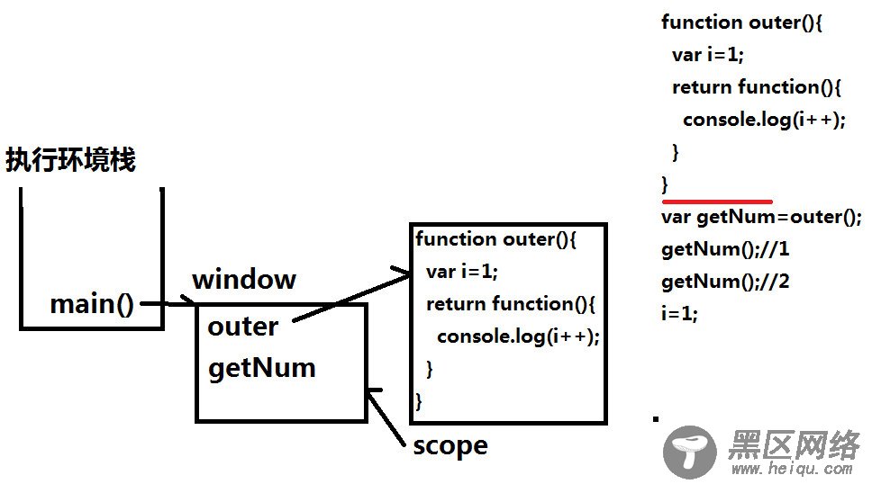 浅谈JavaScript闭包