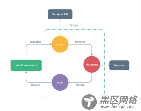 详解如何更好的使用module vuex