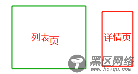 vue 详情跳转至列表页实现列表页缓存