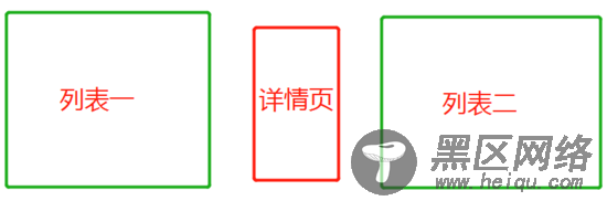 vue 详情跳转至列表页实现列表页缓存