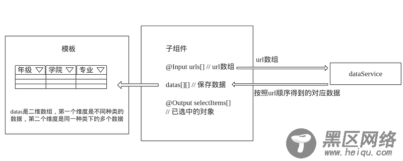 angular 实现下拉列表组件的示例代码